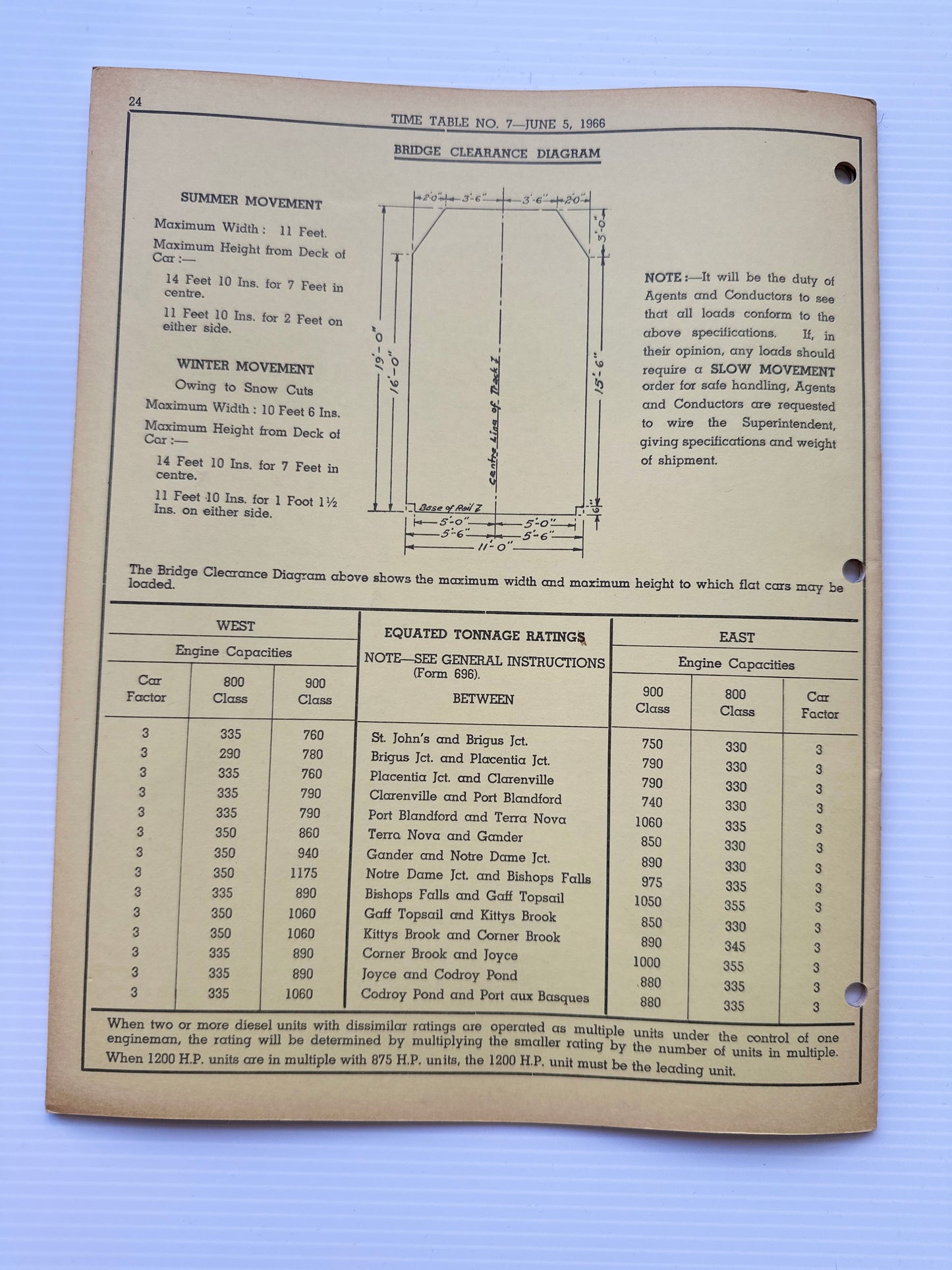 Canadian National Railways (CNR) Employees' Operating Timetable - Atlantic Region - Newfoundland Area - June 1966, #7
